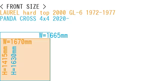 #LAUREL hard top 2000 GL-6 1972-1977 + PANDA CROSS 4x4 2020-